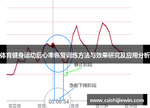 体育健身运动后心率恢复训练方法与效果研究及应用分析