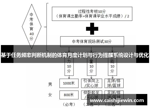 基于任务频率判断机制的体育月度计划与行为提醒系统设计与优化