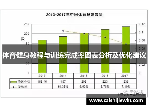 体育健身教程与训练完成率图表分析及优化建议